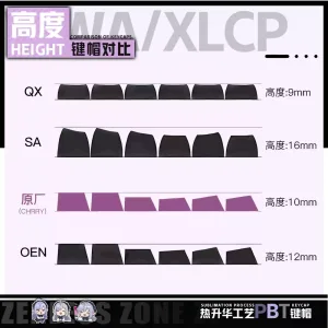 Zenless Zone Zero Toys Vivian Keycap Game Character & Vivian Display Keyboard ZZZ 122 Keycap