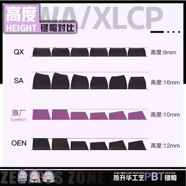 Zenless Zone Zero Toys Vivian Keycap Game Character & Vivian Display Keyboard ZZZ 122 Keycap